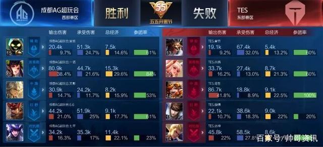 在季后赛中 在季后赛中