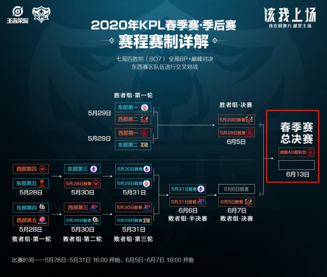 最好证明 最好证明