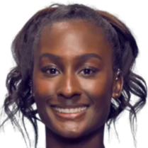 竞技目标与 竞技目标与